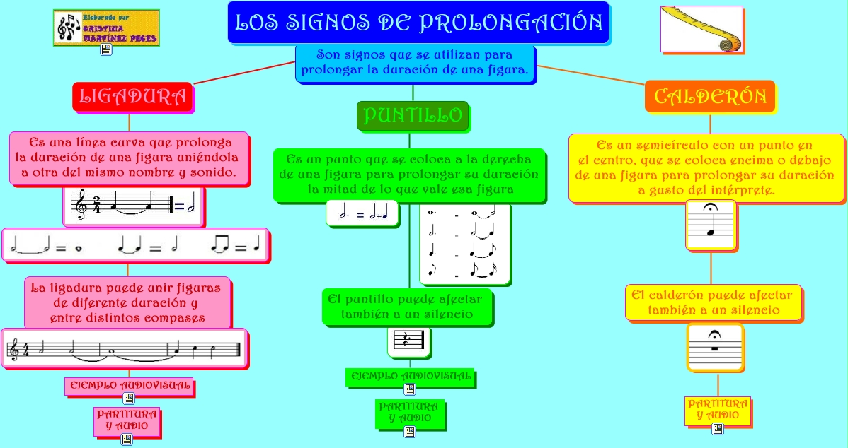 LOS SIGNOS DE PROLONGACION.cmap?rid=1J2CW6JYH-20YQTN2-RQR&partName=htmljpeg